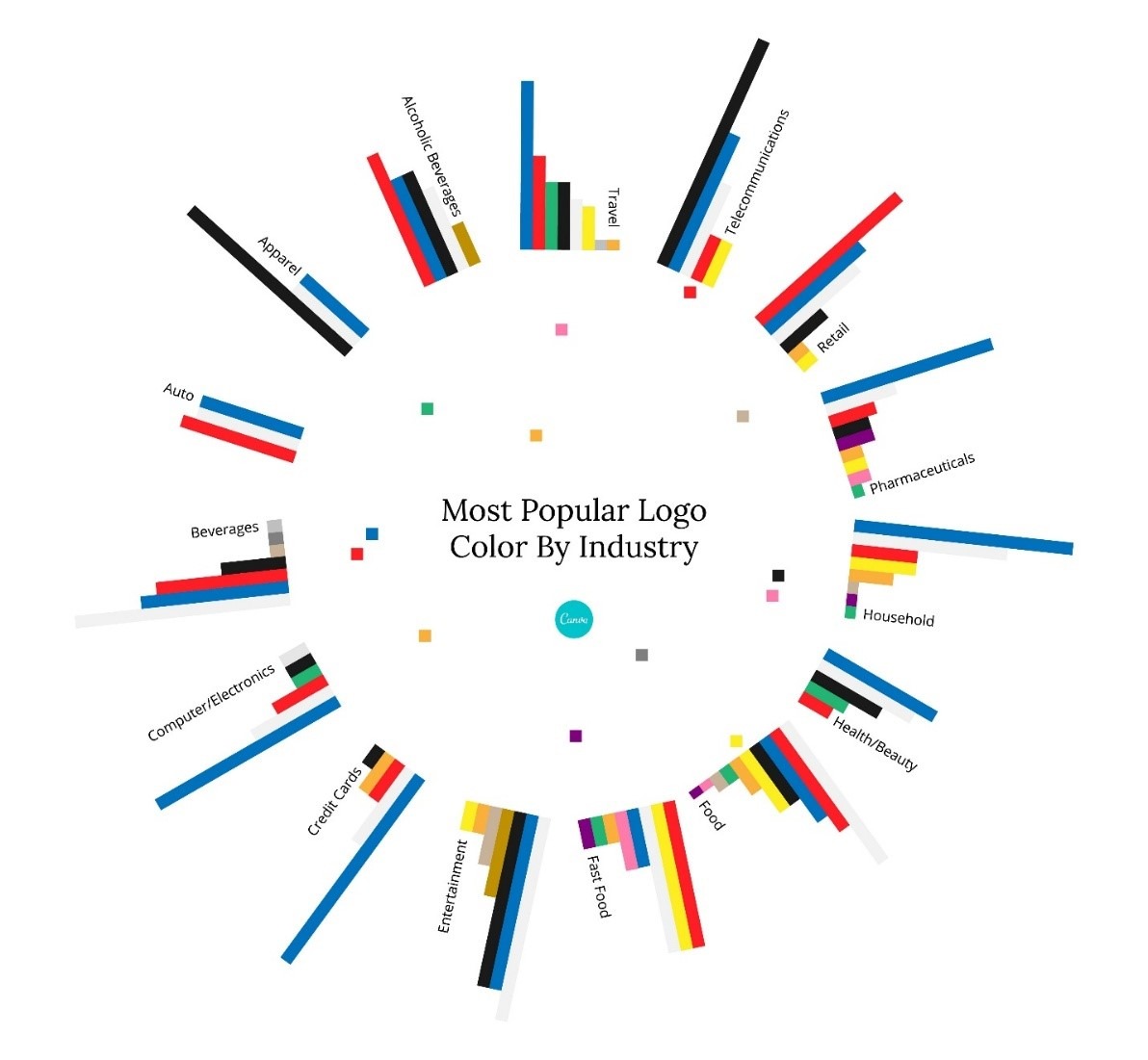 روانشناسی رنگ لوگوهای معروف | انتخاب رنگ برای طراحی لوگو با هوش مصنوعی 